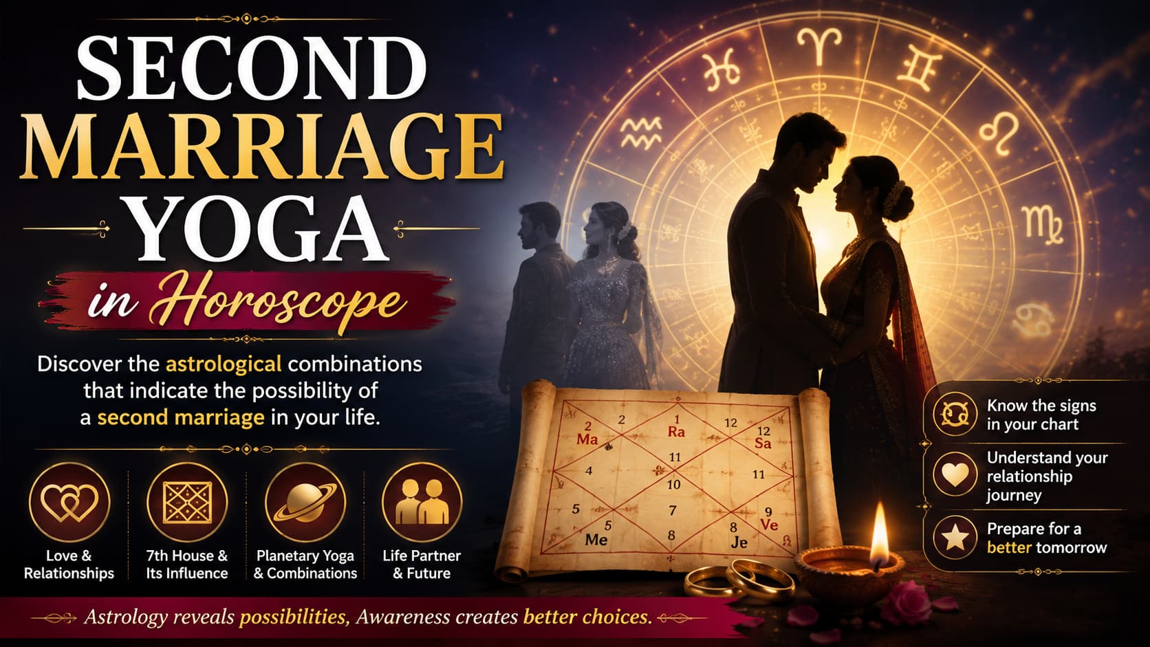 Second Marriage Yoga