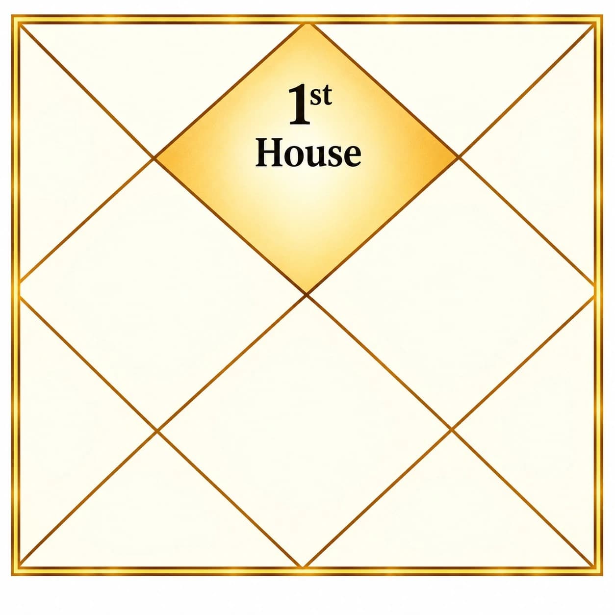 The First House in the Birth Chart