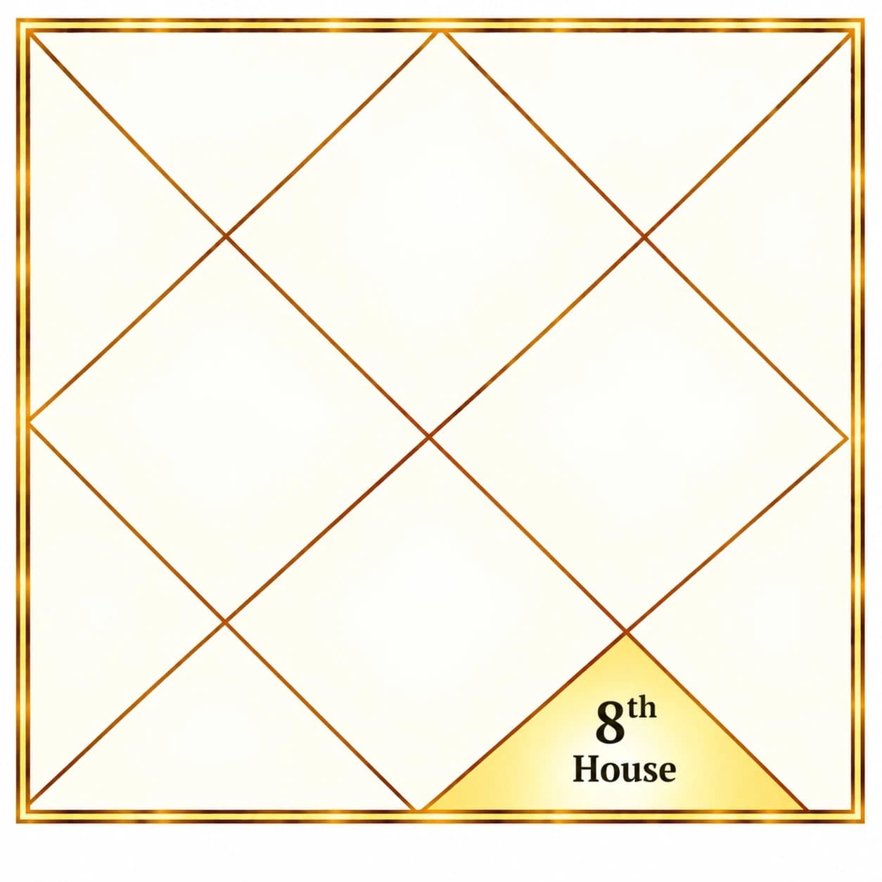 The Eighth House of the Birth Chart