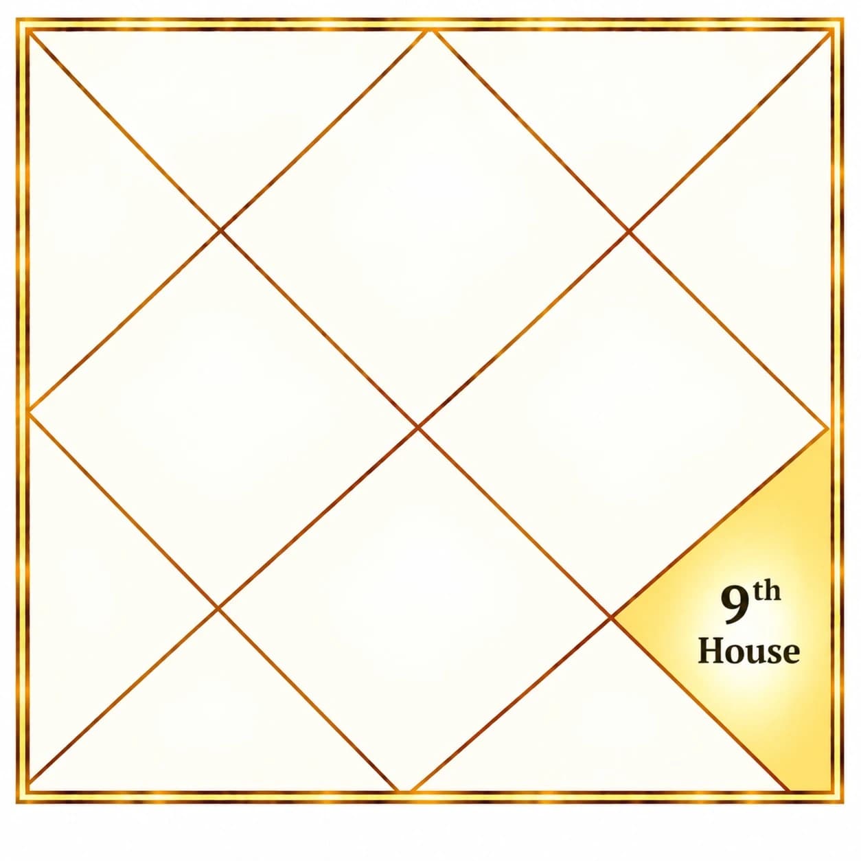 The Ninth House of the Birth Chart