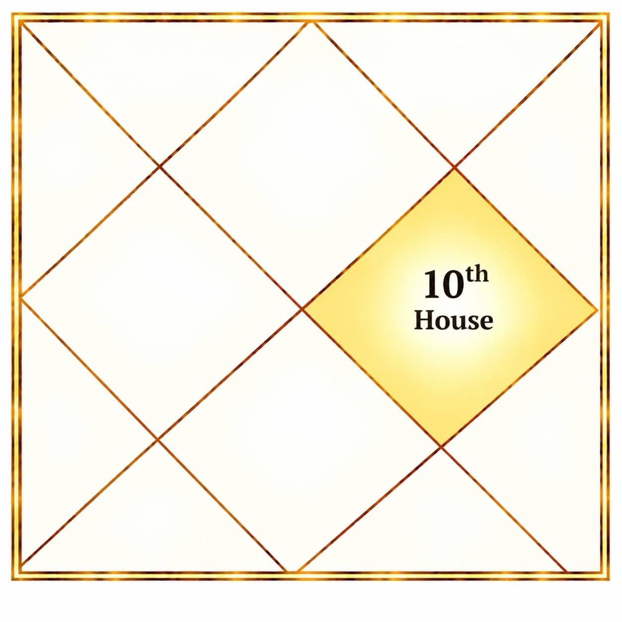 The Tenth House of the Birth Chart