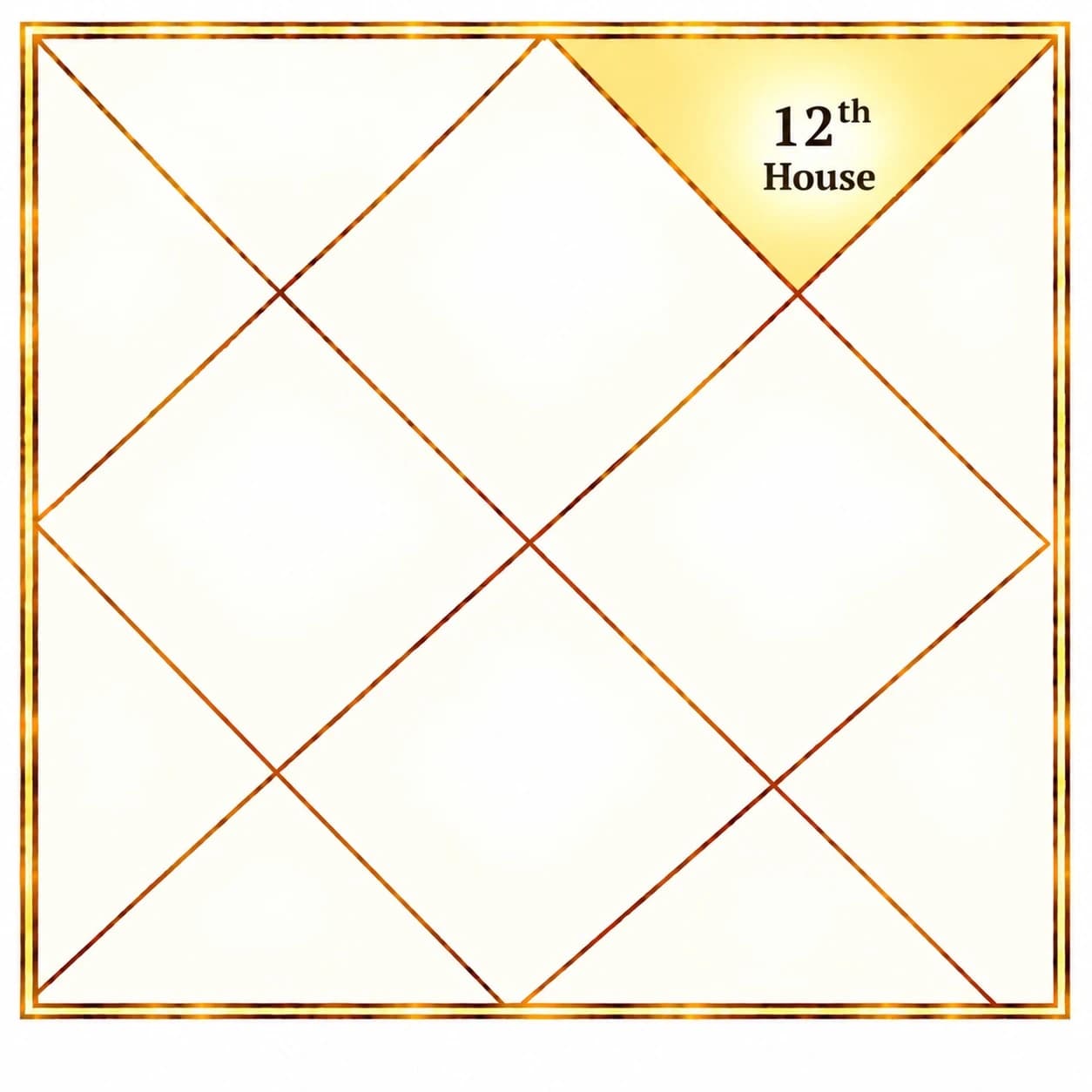 The Twelfth House in the Birth Chart
